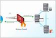 Configure Windows Firewall to allow Firefox access to the Internet
